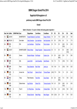 Sailwave Results for BMW Dragon Grand Prix 2014 at Segelclub Kühlungsborn E.V