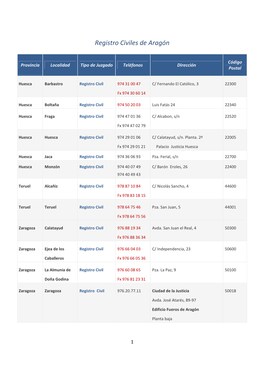 Registro Civiles De Aragón