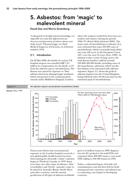 Asbestos: from ‘Magic’ to Malevolent Mineral David Gee and Morris Greenberg