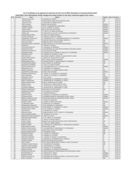 List of Candidates to Be Appeared in Interview for the Post of Office