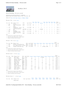 Sailfest 2013/Series Standing - 44 Races Scored Page 1 of 3