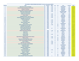 THE WORLD's GROUP/GRADE ONE RACES for 3Yo's and Upwards (2015)