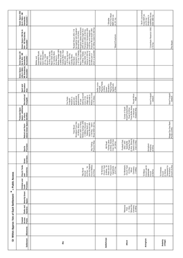 CD80 Green Infrastructure Data Web Table 2012