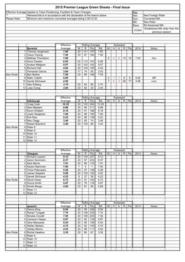 2015 Premier League Green Sheets