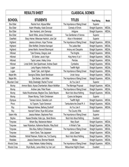 Results Sheet Classical Scenes School