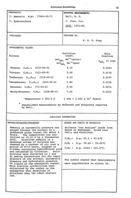 Ammonia Solubilities 13 VARIABLES: PREPARED BY: EXPERIMENTAL