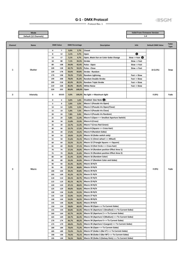 DB-G1BEAM DMX Chart