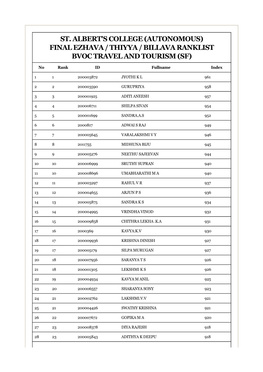 Final Ezhava / Thiyya / Billava Ranklist Bvoc Travel and Tourism (Sf)