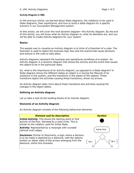 Activity Diagram in UML