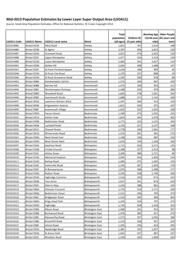 Mid-2013 Population Estimates by Lower Layer Super Output Area (LSOA11) Source: Small Area Population Estimates, Office for National Statistics © Crown Copyright 2014