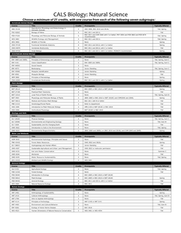 CALS Biology: Natural Science Electives