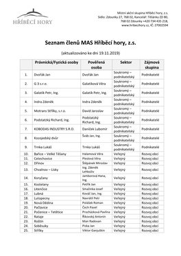 Seznam Členů MAS Hříběcí Hory K 19.11.2019