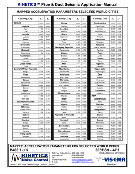 KINETICS™ Pipe & Duct Seismic Application Manual