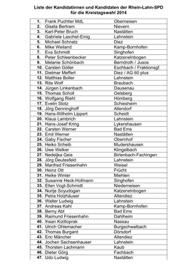 Liste Der Kandidatinnen Und Kandidaten Der Rhein-Lahn-SPD Für Die Kreistagswahl 2014