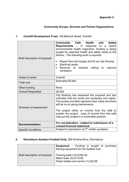 Appendix 2 Community Groups, Services and Partner Organisations 1. Cranhill Development Trust, 109 Bellrock Street, Cranhill