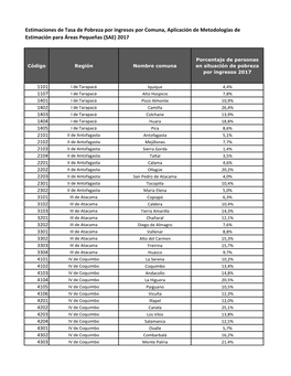 Índice De Pobreza Por Comuna