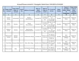 Accused Persons Arrested in Kasargodu District from 15.03.2015 to 21.03.2015