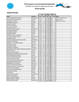 FCI European Lure Coursing 2019 Total Results.Xlsx