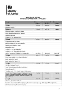 Judicial Salaries