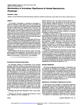 Significance to Female Reproductive Physiology1