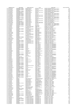 Identificativo Documento Settore Aziendale Oggetto - Descrizione Breve Fornitore Indirizzo Fornitore Importo in € Al Lordo D'iva Doc