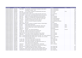 Item Sequence Control Number Author Title, Part No. & Title Publisher