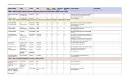 Attachment F Scenic Resource Chart.Pdf