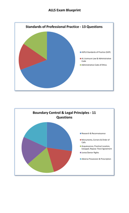 Suggested Study Materials for the Alabama Land Surveying History & Law