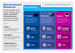 IETF ICANN Rirs