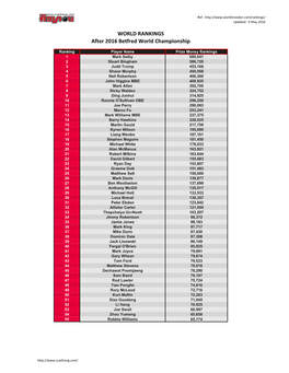 WORLD RANKINGS After 2016 Betfred World Championship