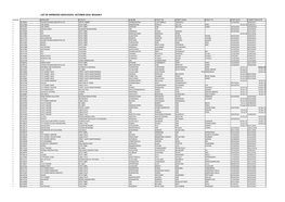 List of Approved Wayleaves -October 2016- Region:F