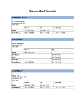 Supreme Court Registry Contact Information