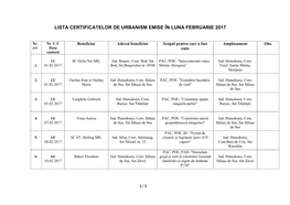 Situația Certificatelor De Urbanism Emise În Luna