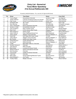 Entry List - Numerical Texas Motor Speedway 21St Annual Rattlesnake 400