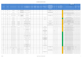 NHS Liverpool CCG Register of Interest October 2019