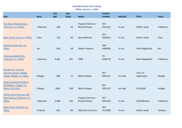 Available Retail Units Listing Offaly, Quarter 1, 2020 Link Area Size Sqft