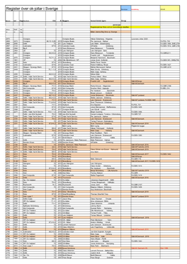 Sv OK-Jolle Förbundet Båtregister 2019.Xlsx