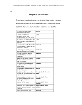 People in the Gospels