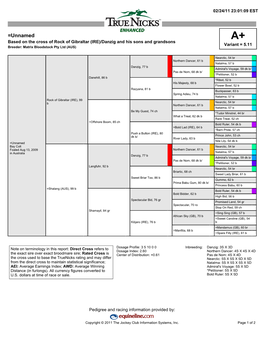 =Unnamed A+ Based on the Cross of Rock of Gibraltar (IRE)/Danzig and His Sons and Grandsons Variant = 5.11 Breeder: Matrix Bloodstock Pty Ltd (AUS)