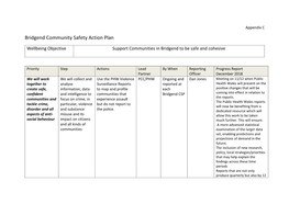 Bridgend Community Safety Action Plan