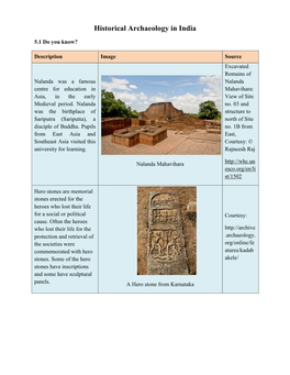 Historical Archaeology in India