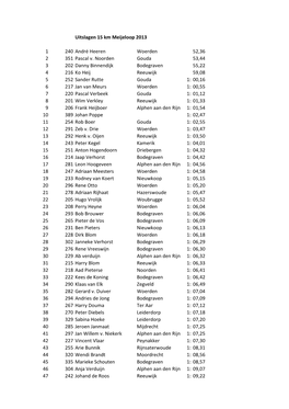 Uitslagen 15 Km Meijeloop 2013 1 240 André Heeren Woerden 52,36