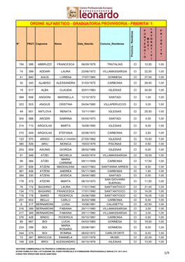 Ordine Alfabetico - Graduatoria Provvisoria - Priorita' 1 L P P a U R V N I M O T O E R N° Prot