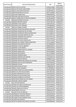 Tipo Processo Nome Do Responsável NIS Última Atualização