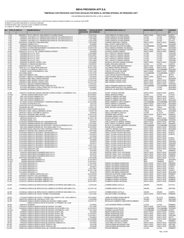 Bbva Prevision Afp S.A. "Empresas Con Procesos Coactivos Sociales Por Mora Al Sistema Integral De Pensiones (Sip)"