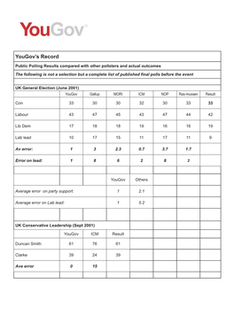 Yougov's Record