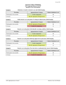 Intensive Care Unit Patients