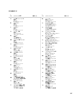 Dod 4000.24-2-S1, Chap2b