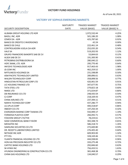 Victory Fund Holdings Victory Vif Sophus