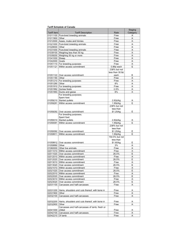 Tariff Elimination Schedule of Canada